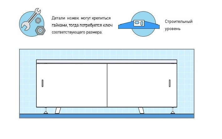Как установить экран под ванну?. Интернет-магазин экранов под ванну в городе Йошкар-Ола картинка 1